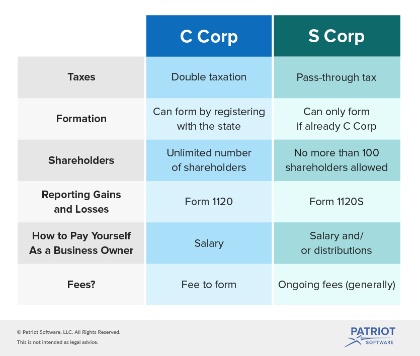 What Is the Difference Between S Corp and C Corp?