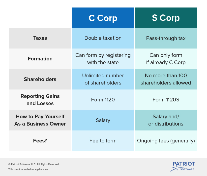 Qual é a diferença entre S Corp e C Corp?