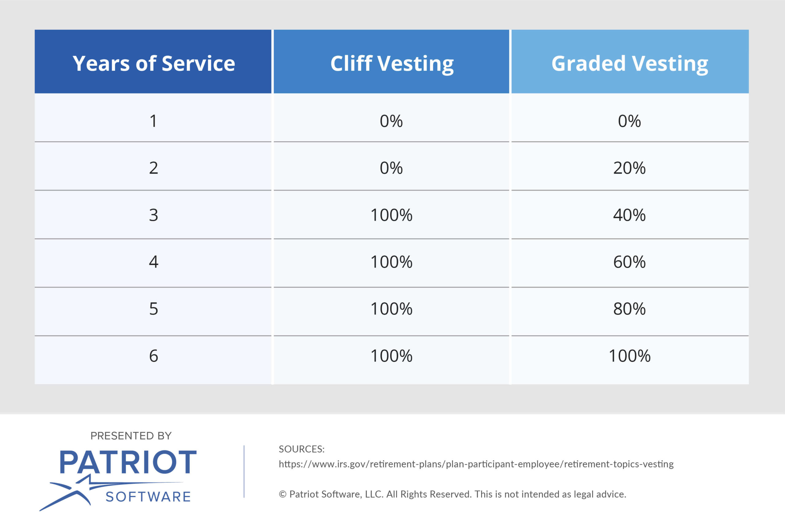 What Is Vesting? Vested Definition, Examples, & More