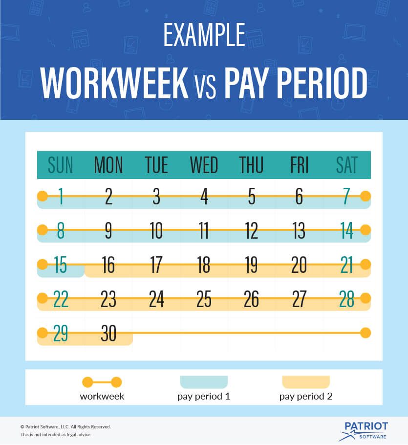 Workweek vs. Pay Period Example Graphic