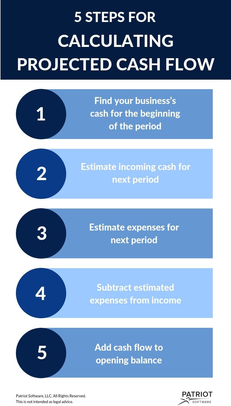 cash flow projection of business plan