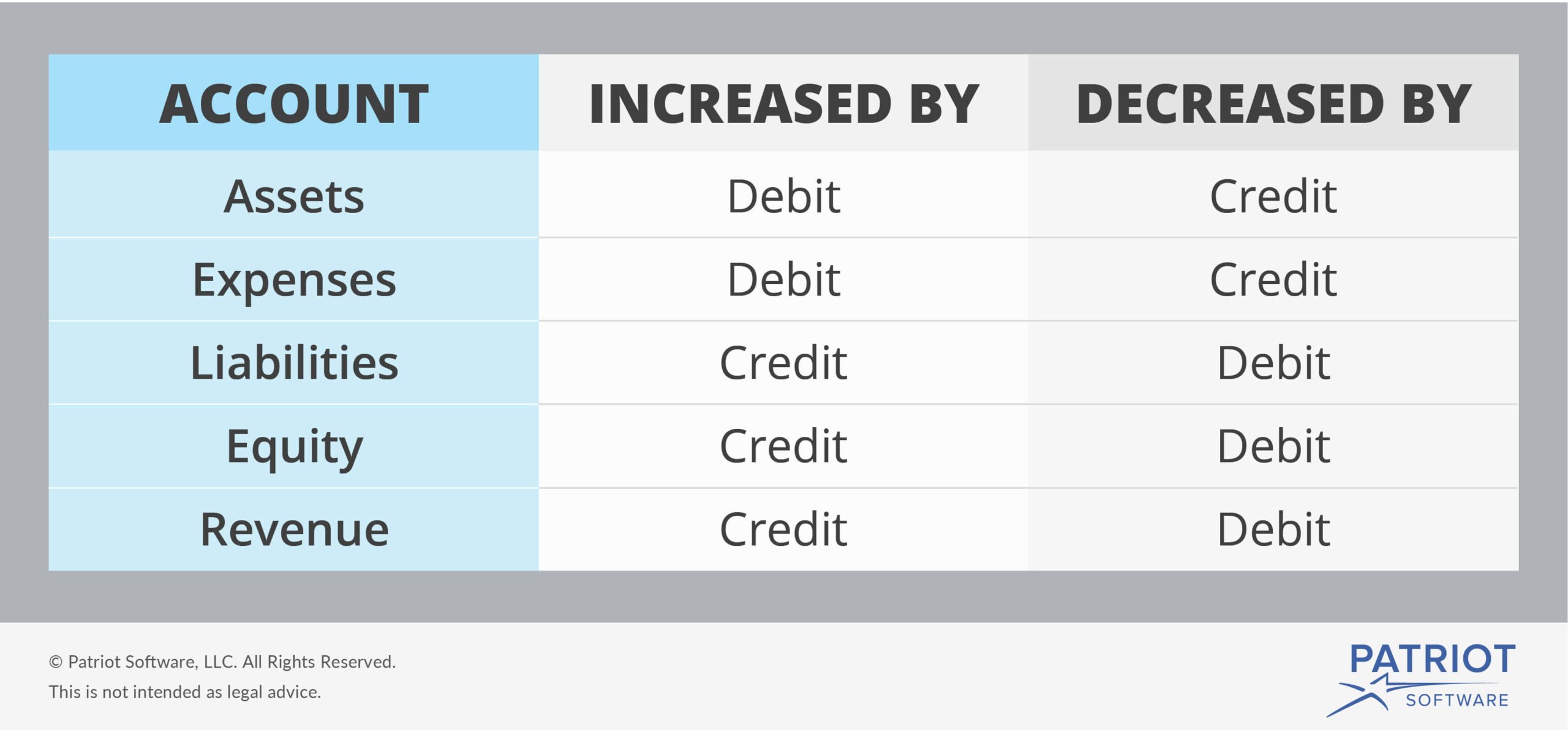 credit-card-sales-how-to-record-income-and-fees