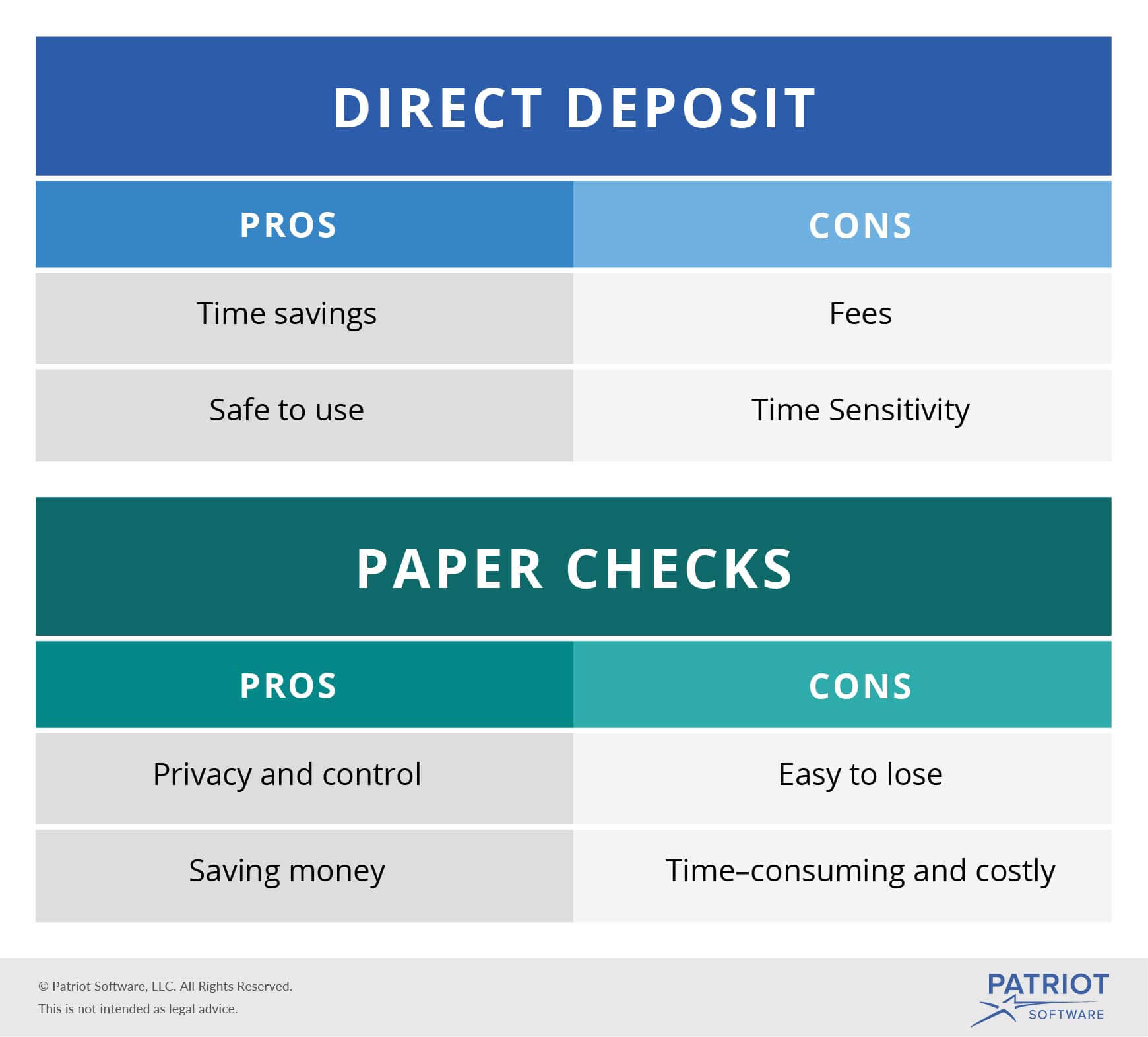 direct deposit vs. check