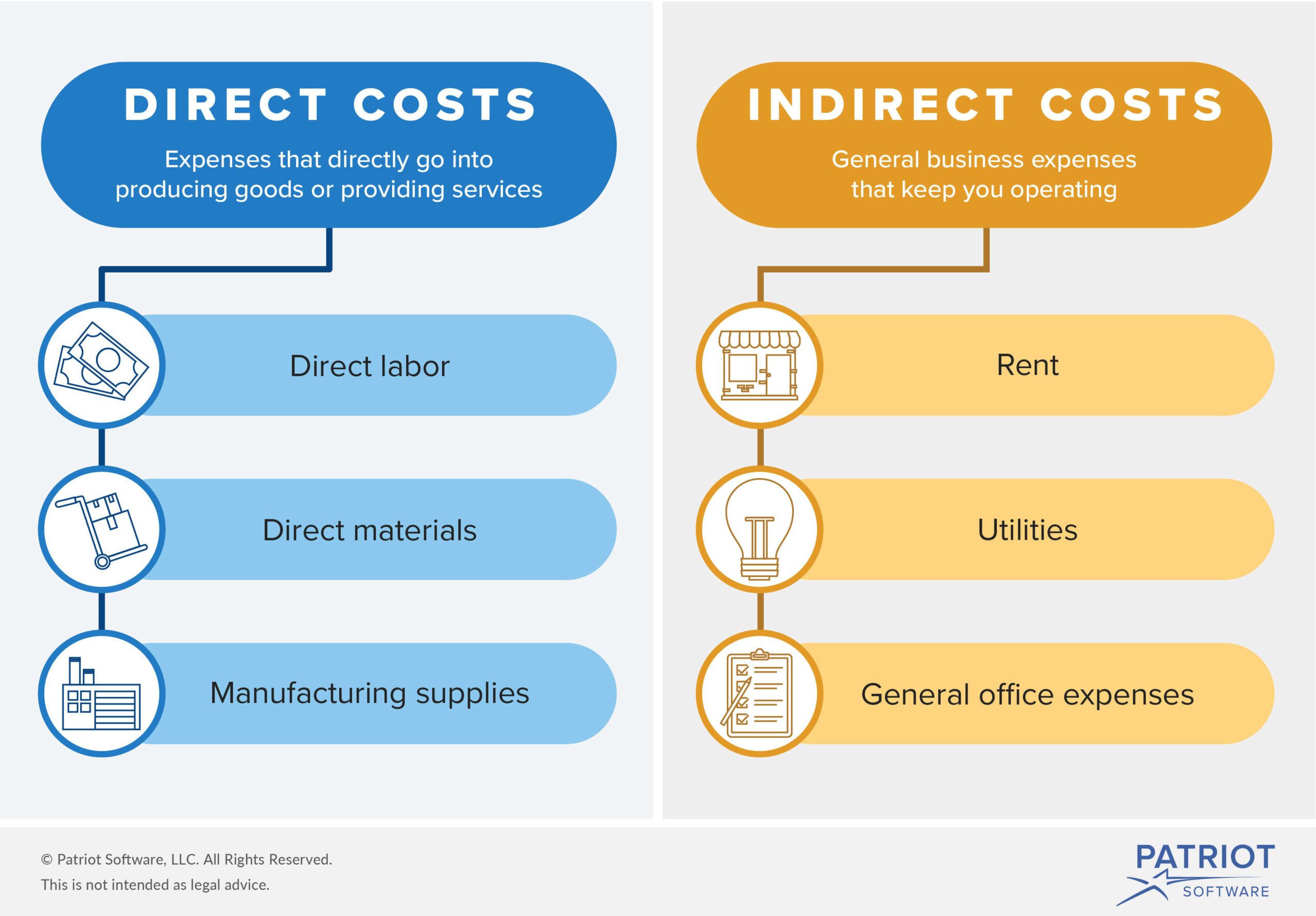 direct vs indirect variables - difference between direct and indirect