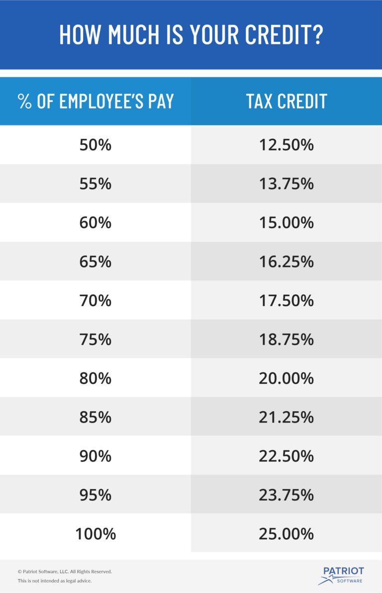 fmla tax credit visual chart