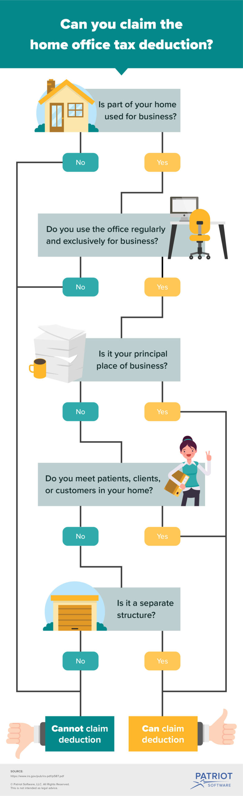 home-office-tax-deduction-what-is-it-and-how-can-it-help-you