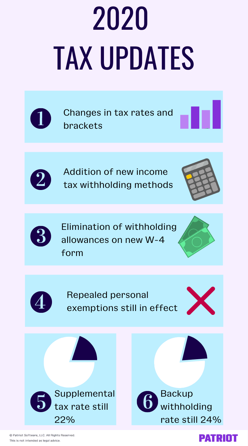 2020 Tax Withholding Tables Changes & Examples