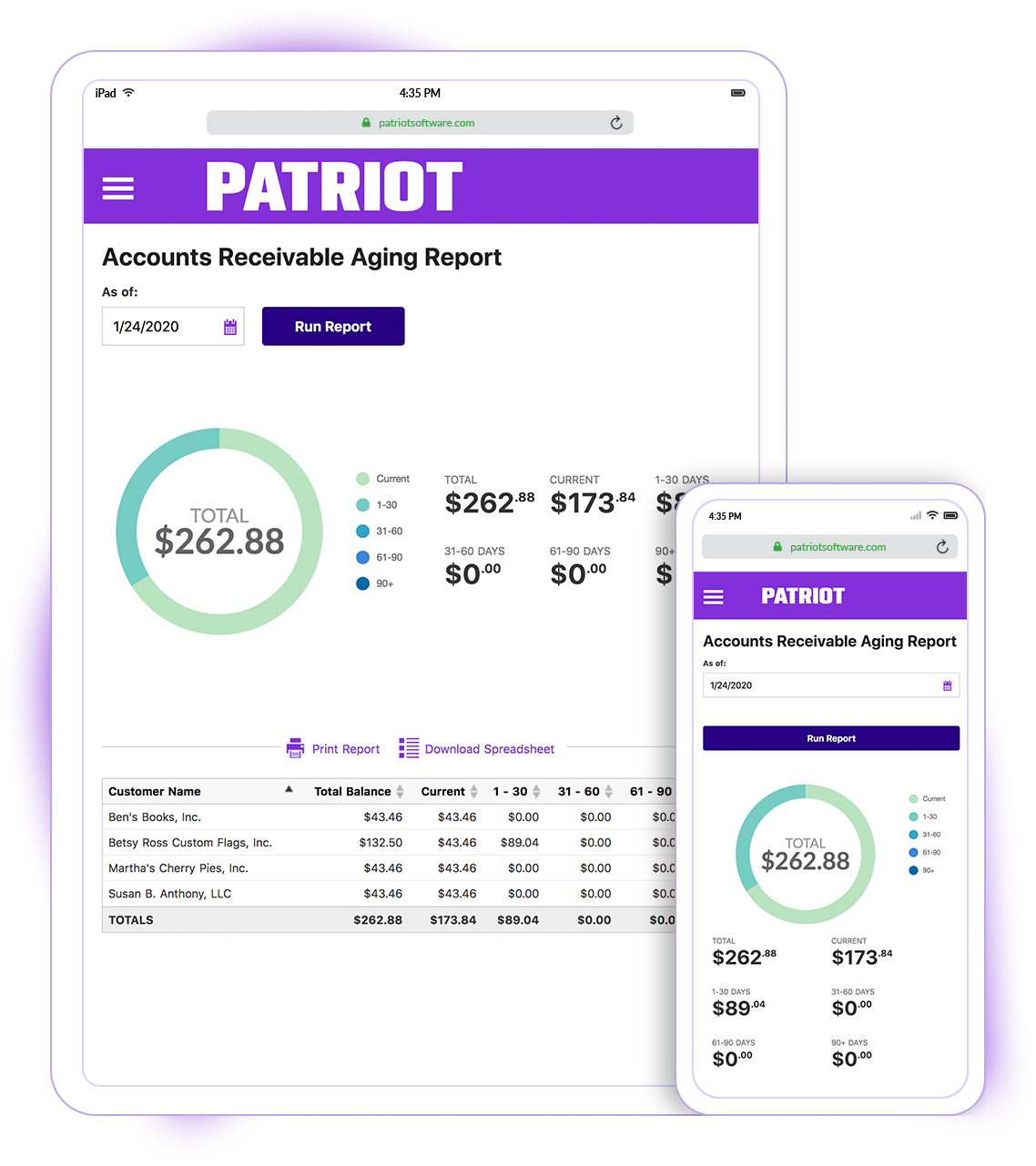 Accounts Receivable Aging Report