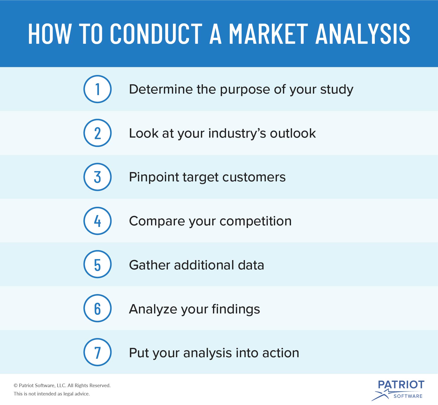 research market analysis and trends