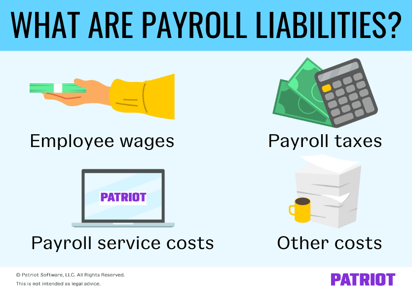 what are payroll liabilities? 1) Employee wages 2) Payroll taxes 3) Payroll service costs 4) Other costs