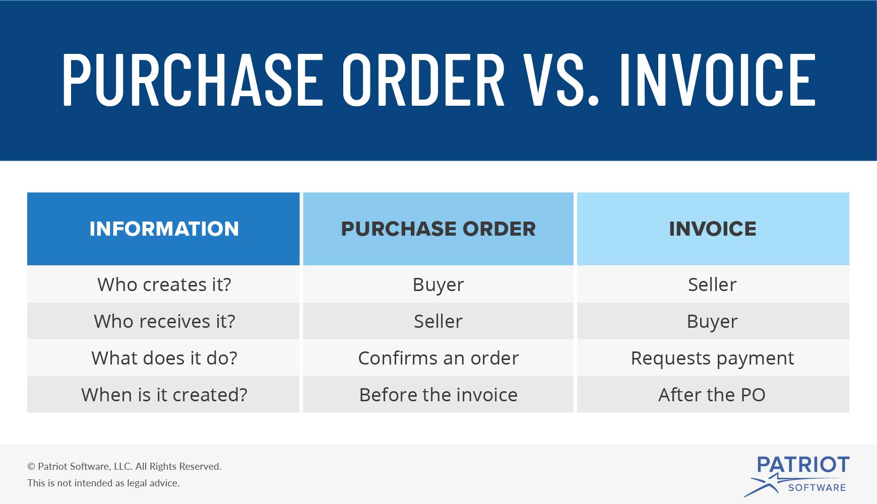 What Is The Difference Between A Purchase Order And An Invoice Vrogue