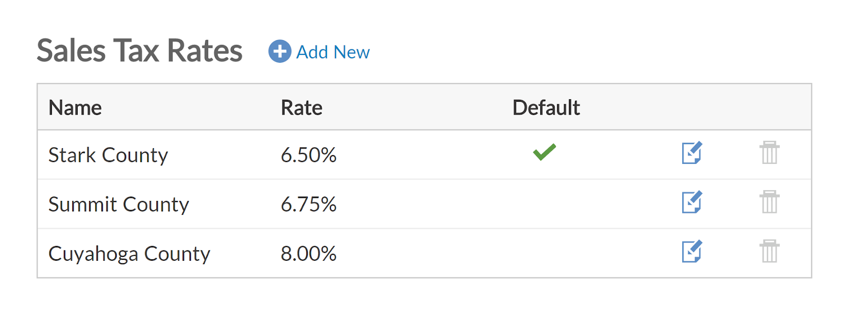 Sales tax rates in Patriot Software