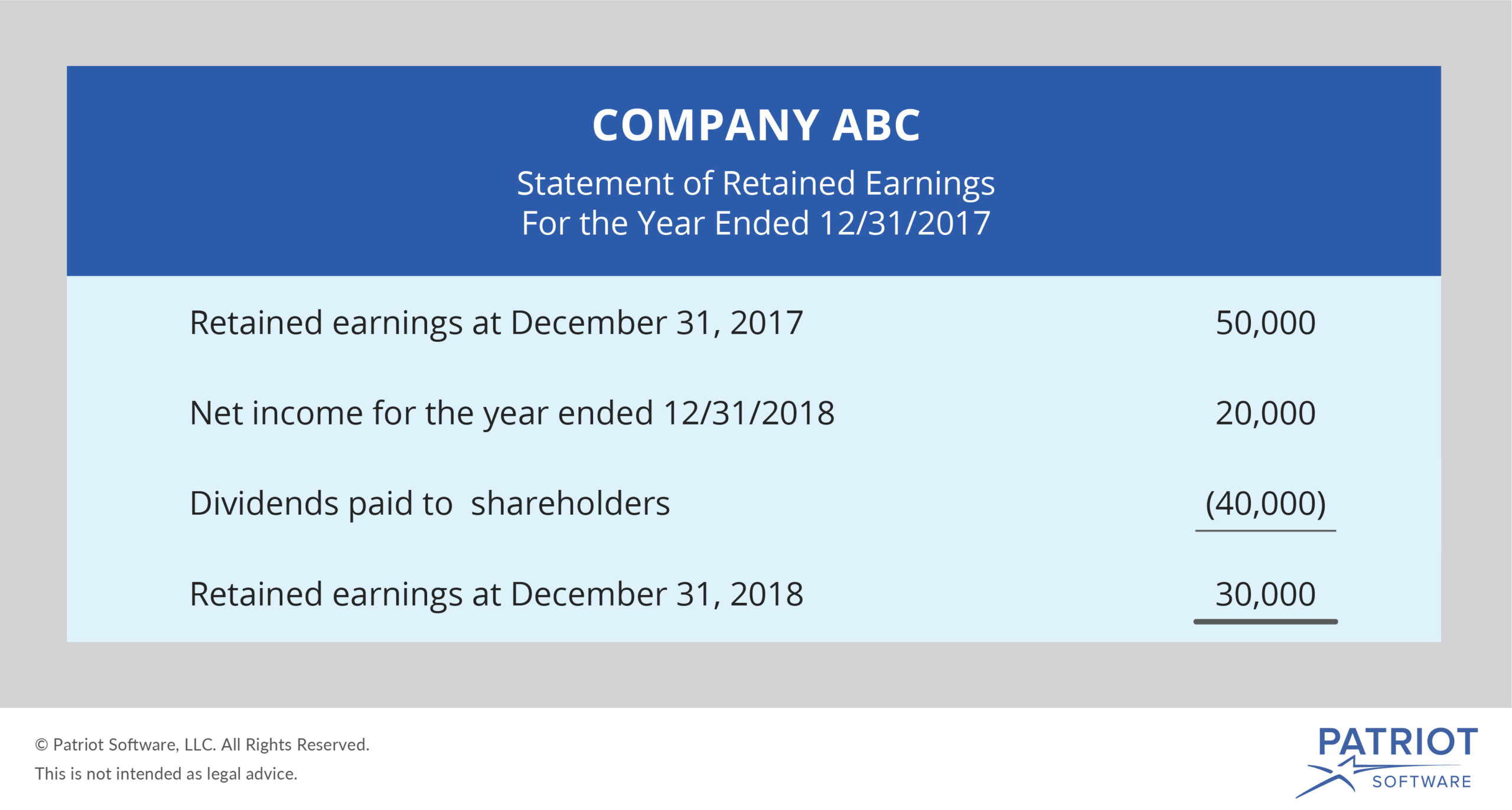 Retained earnings