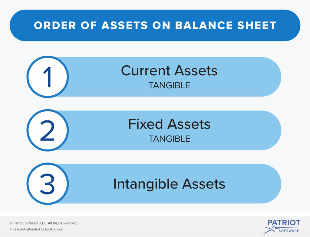 Tangible vs. Intangible Assets