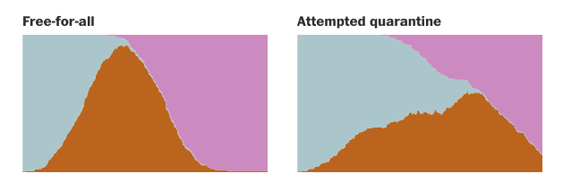 free for all vs attempted quarantine comparison curve
