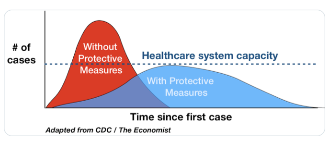 coronavirus curve 