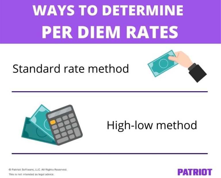 IRS Per Diem Rates Methods, Current Rates, & More