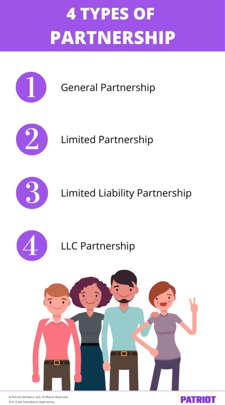 4 Types of Partnership in Business | Limited, General, & More