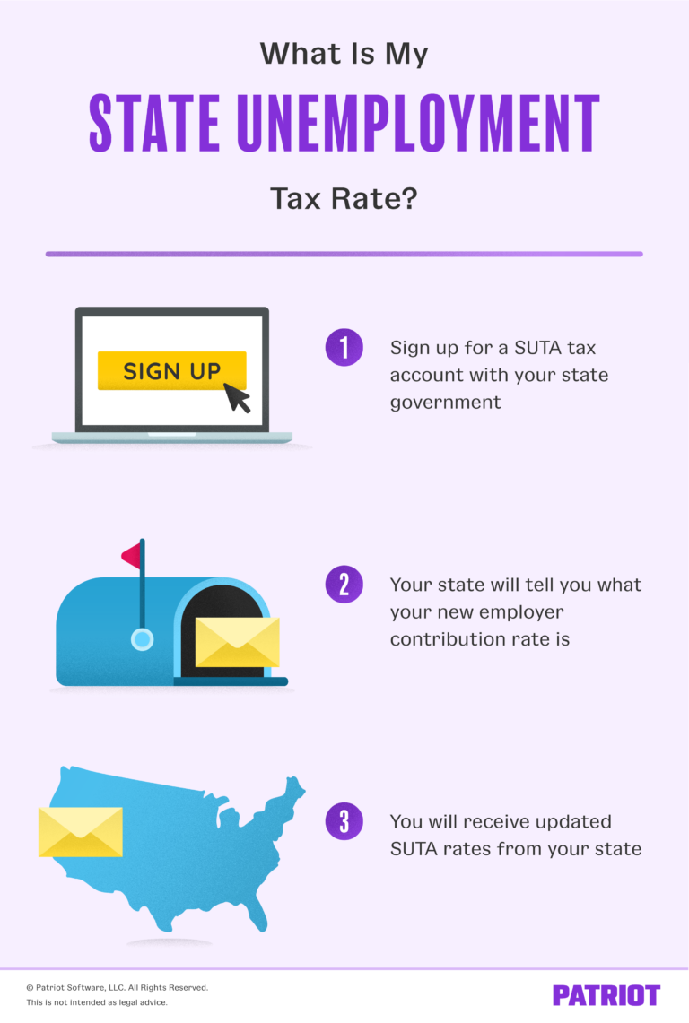 What Is My State Unemployment Tax Rate? finansdirekt24.se