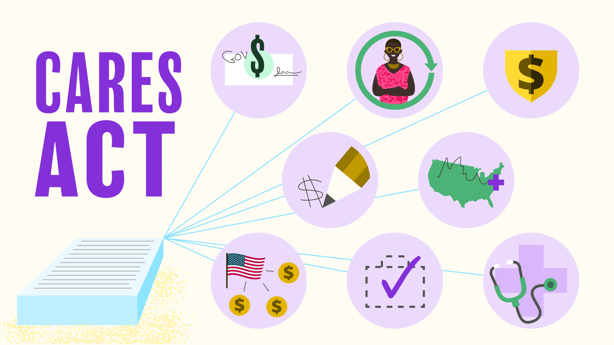 An Employer's Guide to the CARES Act PPP, ERC, & More