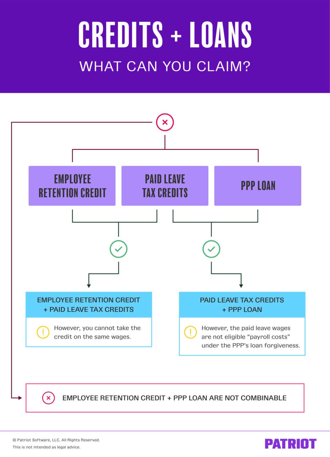 PPP Loan vs. Employee Retention Credit Which Should You Choose?