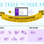 ppp loan accounting