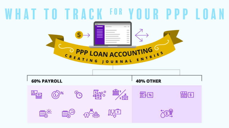 ppp loan accounting