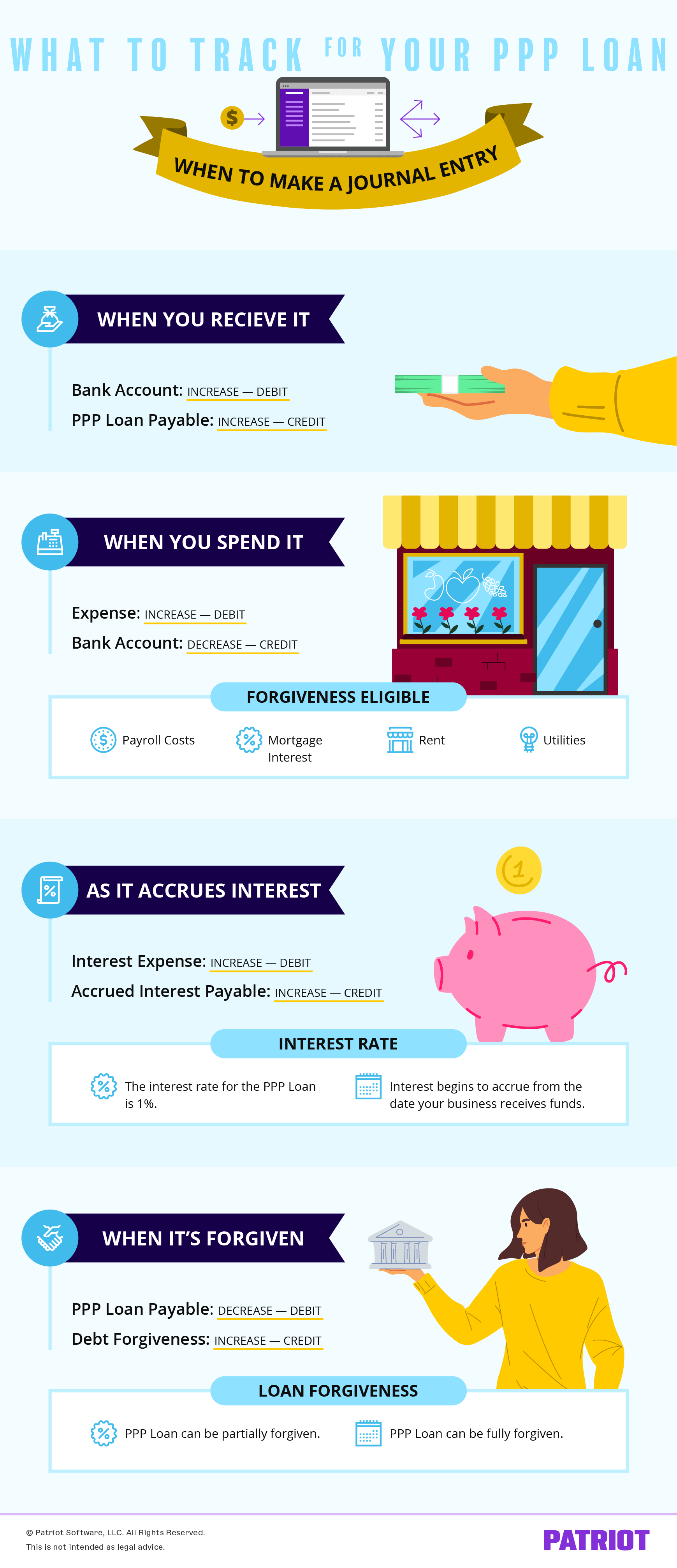assignment of loan accounting
