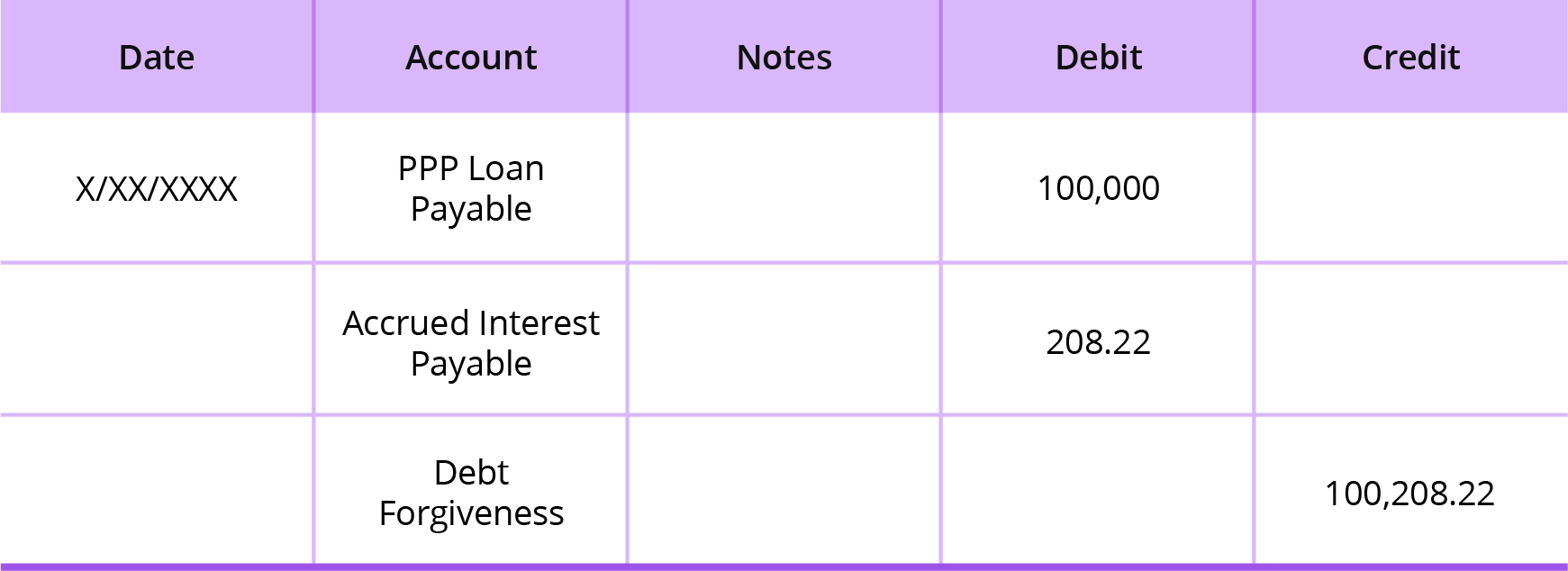 loan assignment accounting treatment