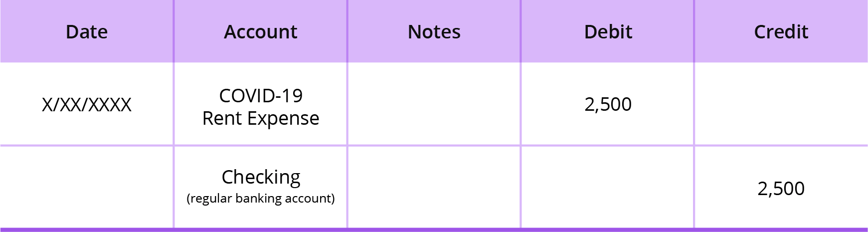 ppp loan accounting journal entry