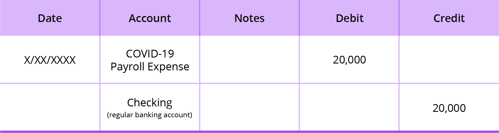 PPP loan journal entry