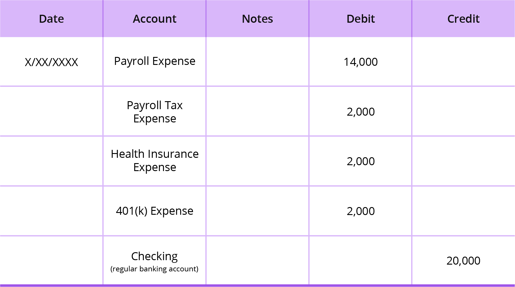 ppp accounting loan journal entry payroll expenses