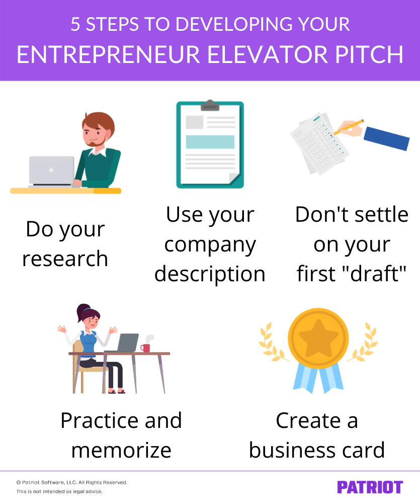 5 steps to developing your entrepreneur elevator pitch with icons