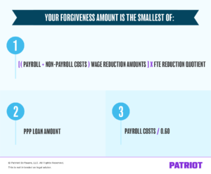 ppp forgiveness calculation