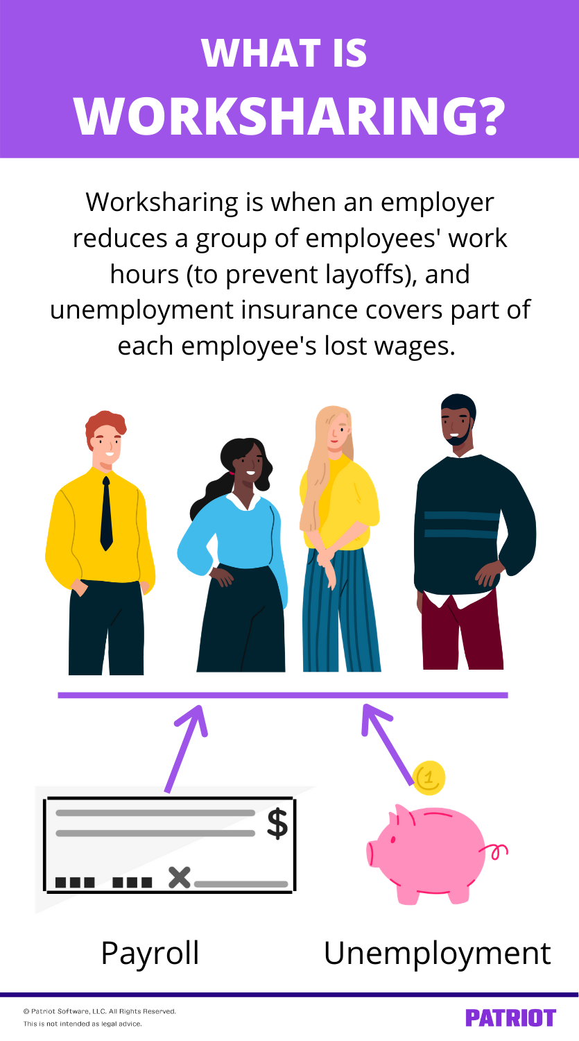 defines what is worksharing by showing a group of employees receiving funds from payroll and unemployment