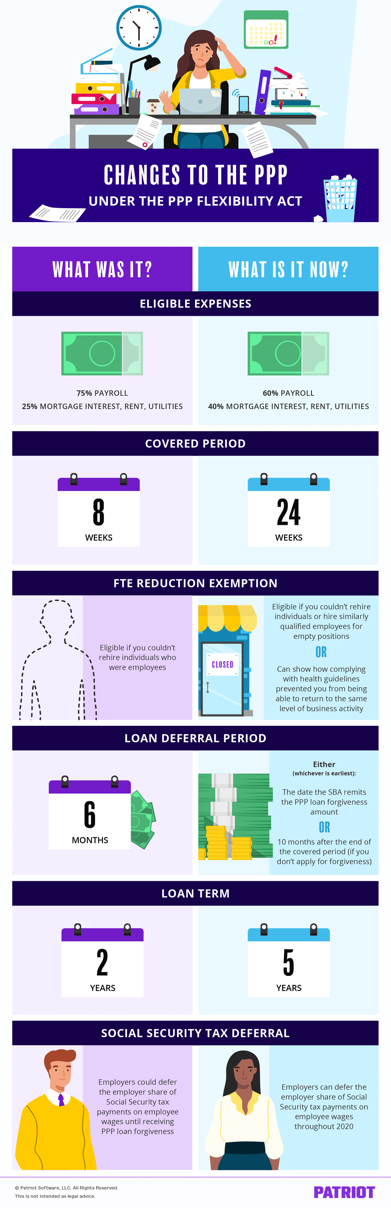 Paycheck Protection Program Flexibility Act infographic highlighting the six major changes to the PPP