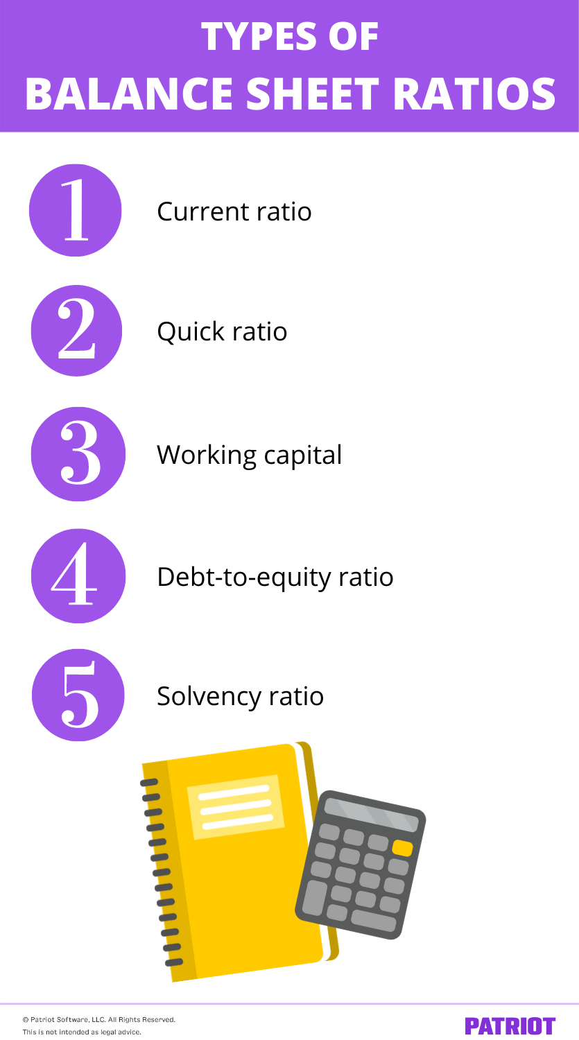 list of balance sheet ratio types