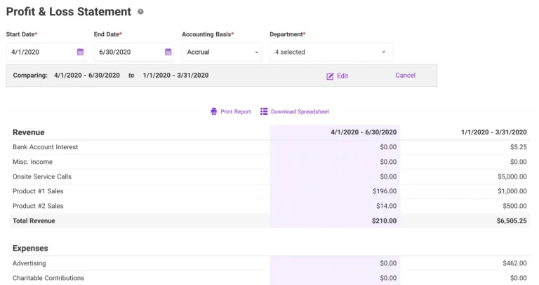 Profit & Loss statement: Comparison reporting in Patriot Software