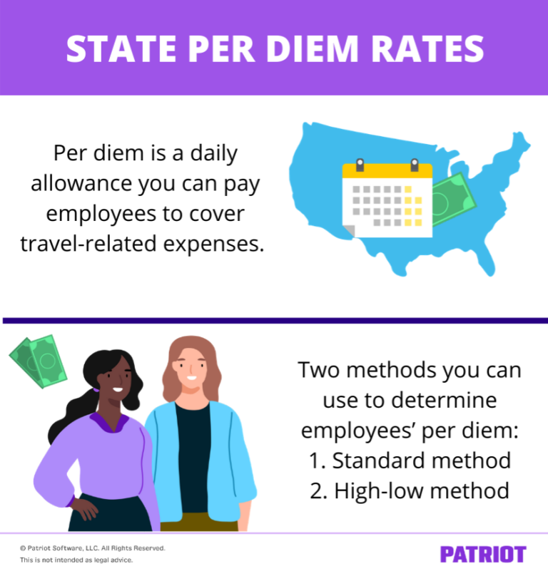 State Per Diem Rates Breakdown Average Rates By State