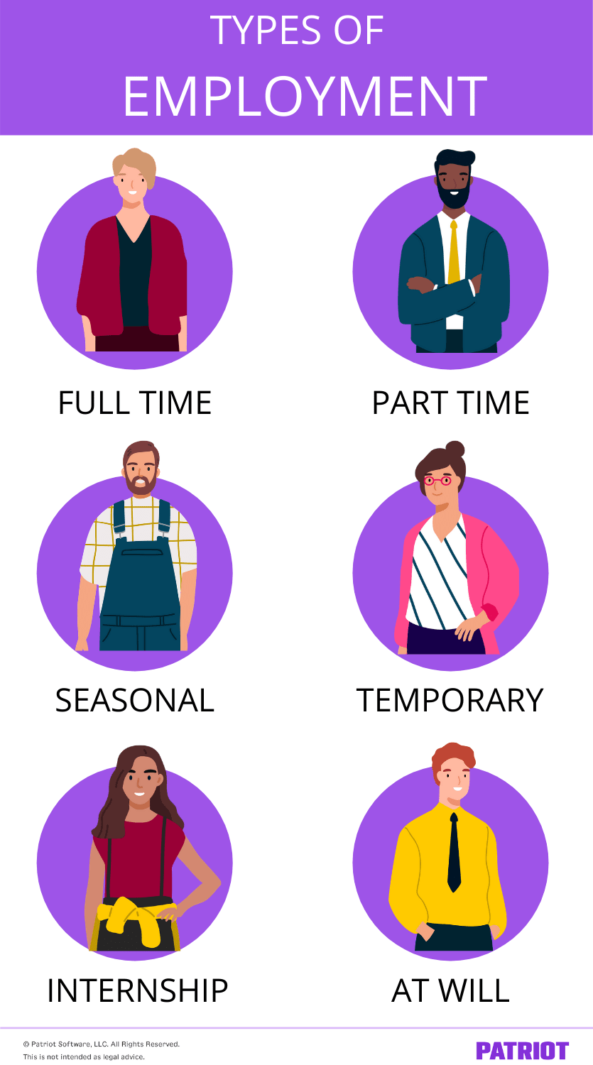 6 different types of employment with illustrations for each