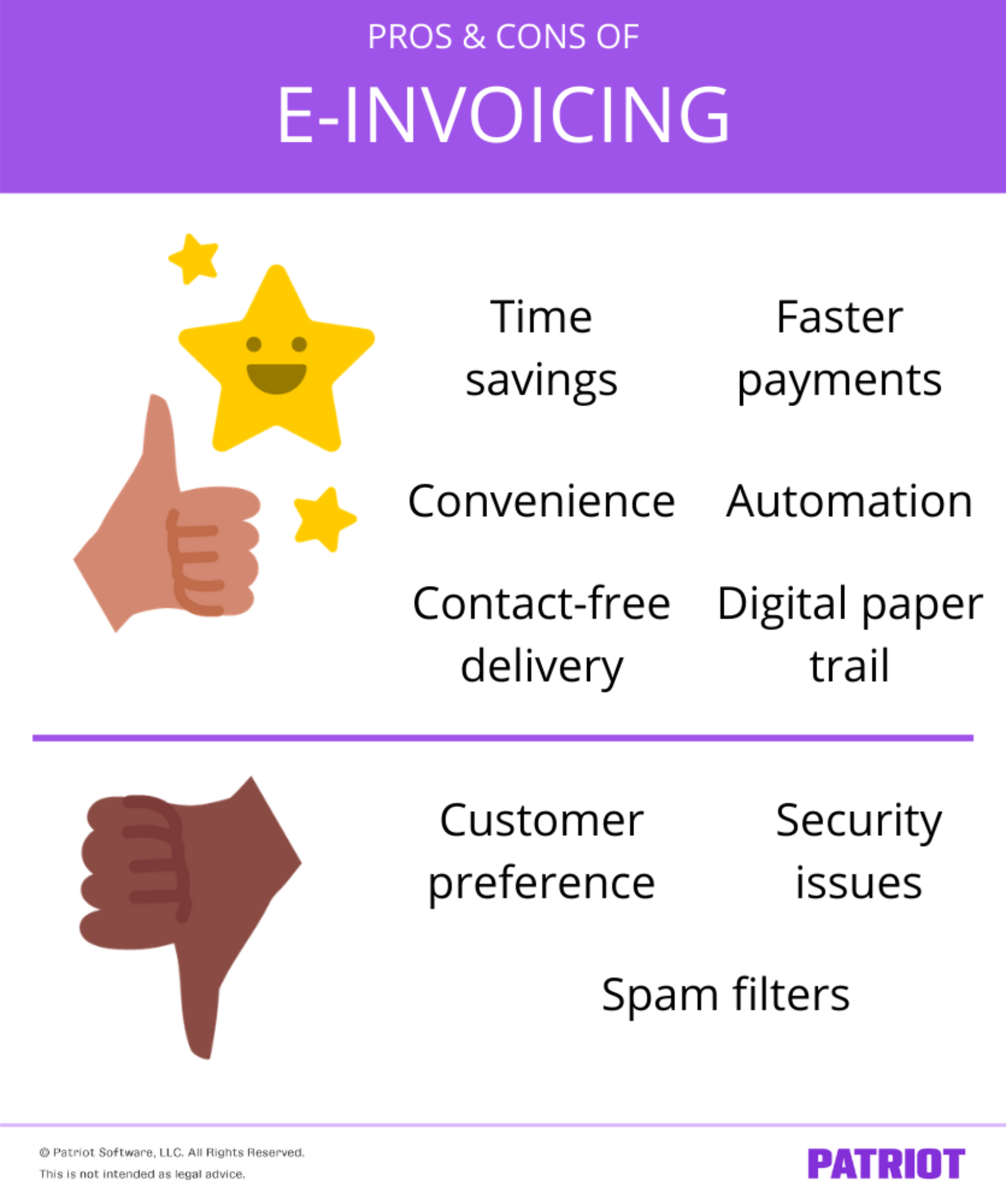 pros and cons of e-invoicing