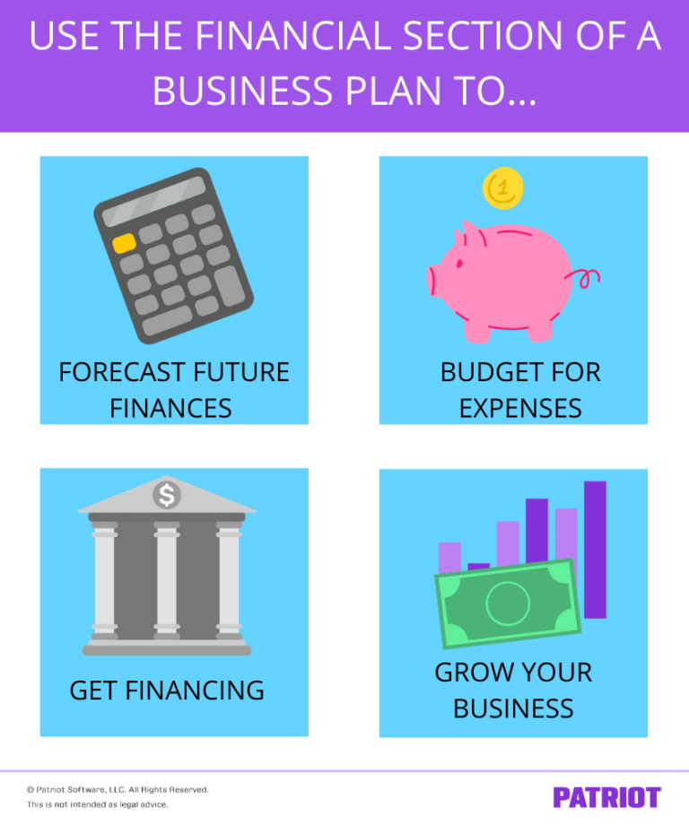 financial analysis section of a business plan should