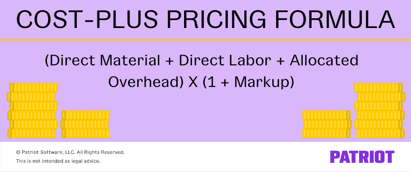 cost-plus pricing formula with illustrations of coin piles