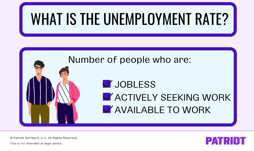 visual showing what the unemployment rate is 