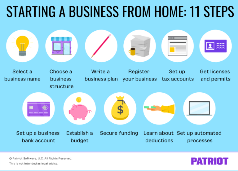 Starting a Business from Home: 11 Steps to Follow