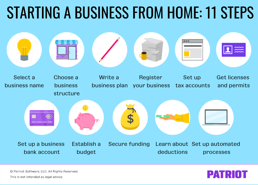 steps for starting a small business from your home