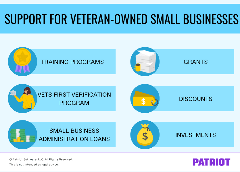 veteran-owned small business types of support