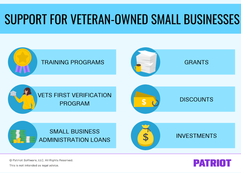 veteran business plan help