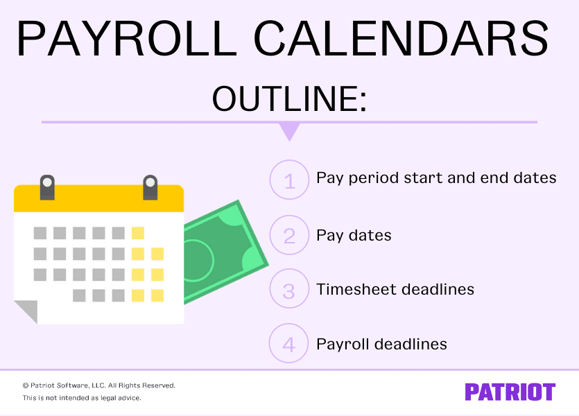 What to include in a payroll calendar: pay period start and end dates; pay dates; timesheet deadlines; and payroll deadlines