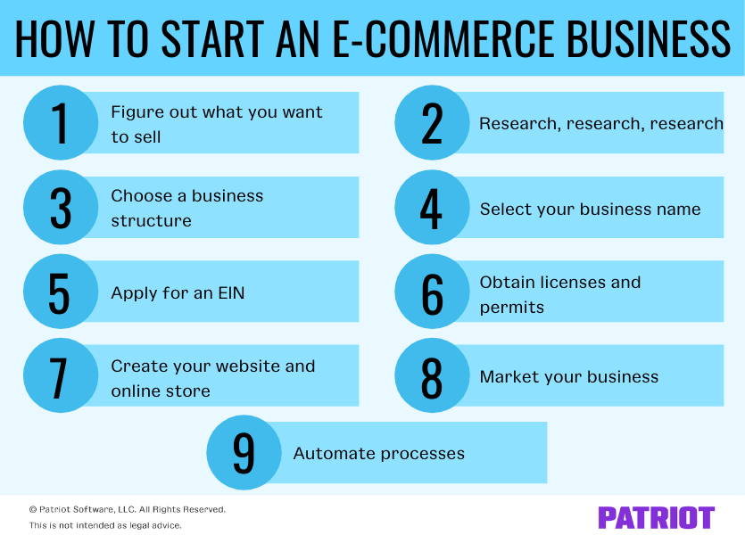 steps for starting an e-commerce business